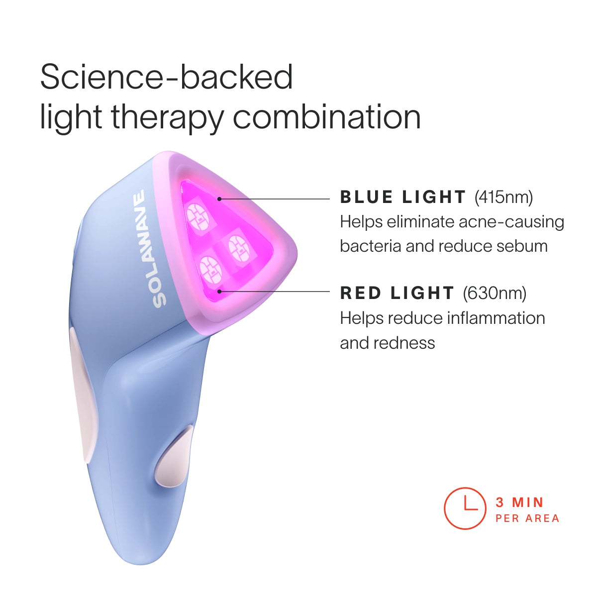 The Bye Acne Pro Kit by SolaWave is a handheld light therapy device with blue (415nm) and red (630nm) lights. The blue light targets bacteria to reduce sebum and acne, while the red light eases inflammation and redness. Use for 3 minutes per area. Science-backed blemish control technology.